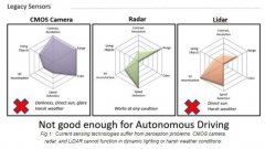 息源自于各个电磁谱（electromagneticspectrum）的波段