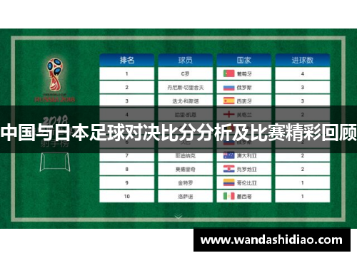 中国与日本足球对决比分分析及比赛精彩回顾